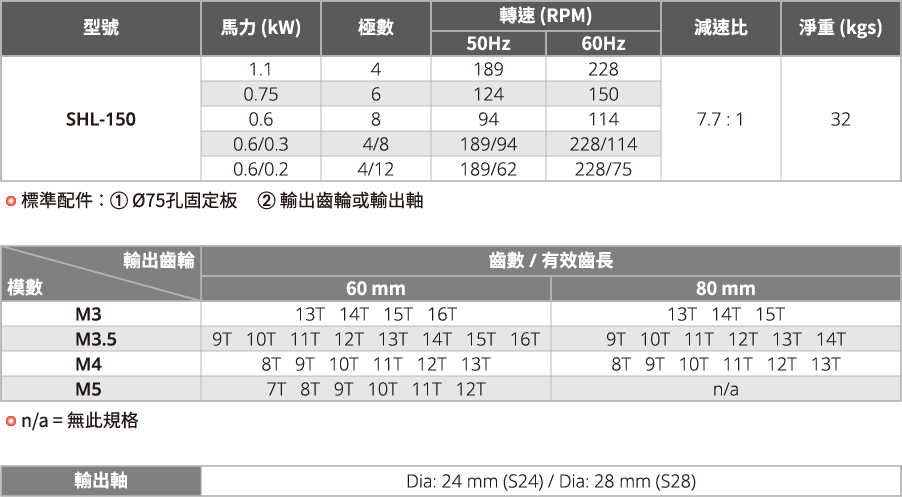 減速機馬達,電動吊車鞍座緩衝馬達