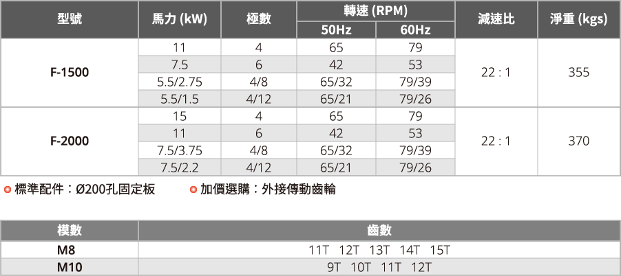 電動吊車鞍座緩衝馬達,天車馬達