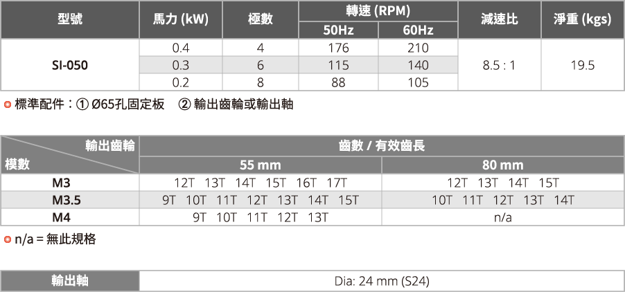 電動吊車鞍座緩衝馬達,天車減速機馬達,天車馬達