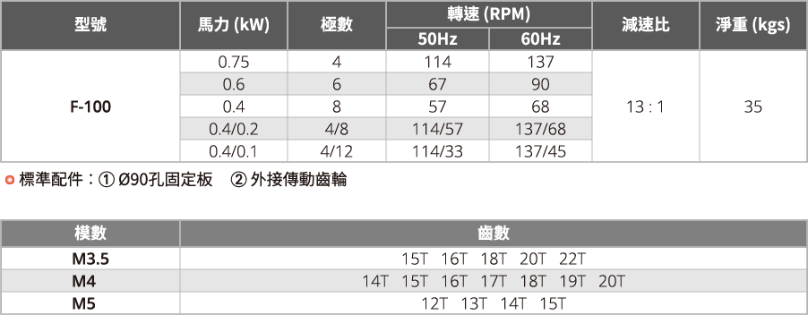 電動吊車鞍座緩衝馬達,減速機馬達