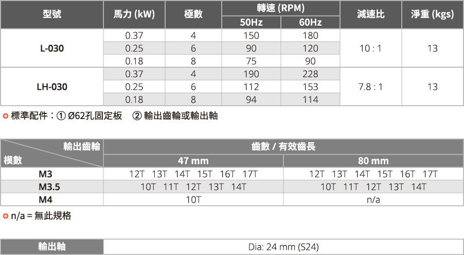 天車減速機馬達 ,電動吊車鞍座緩衝馬達